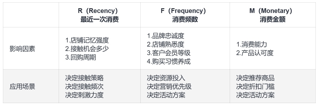 市場細分是什么？三種分析模型與方法