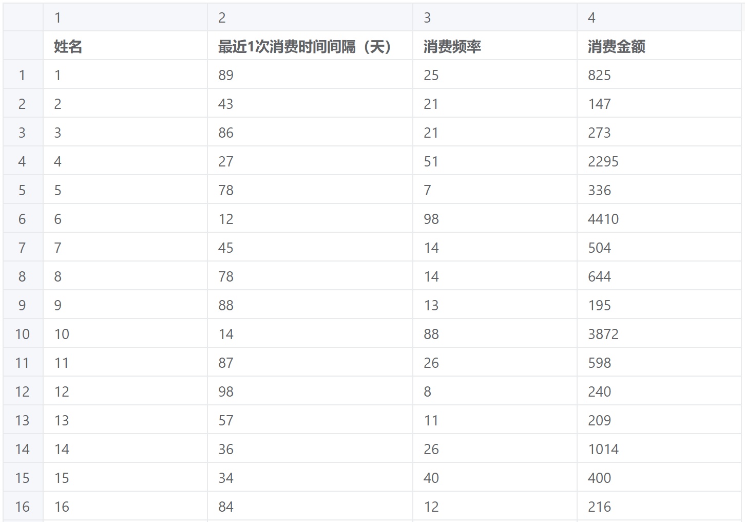 市場細分是什么？三種分析模型與方法