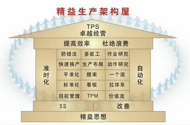 一個解答：為什么華與華方法在我們公司不管用？