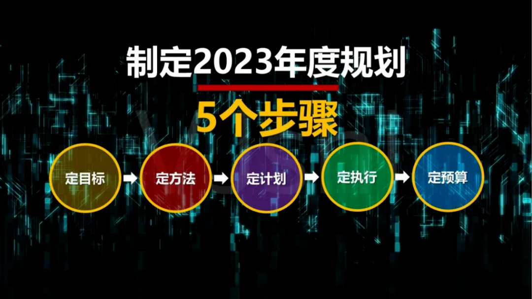 2023年度規劃五個步驟