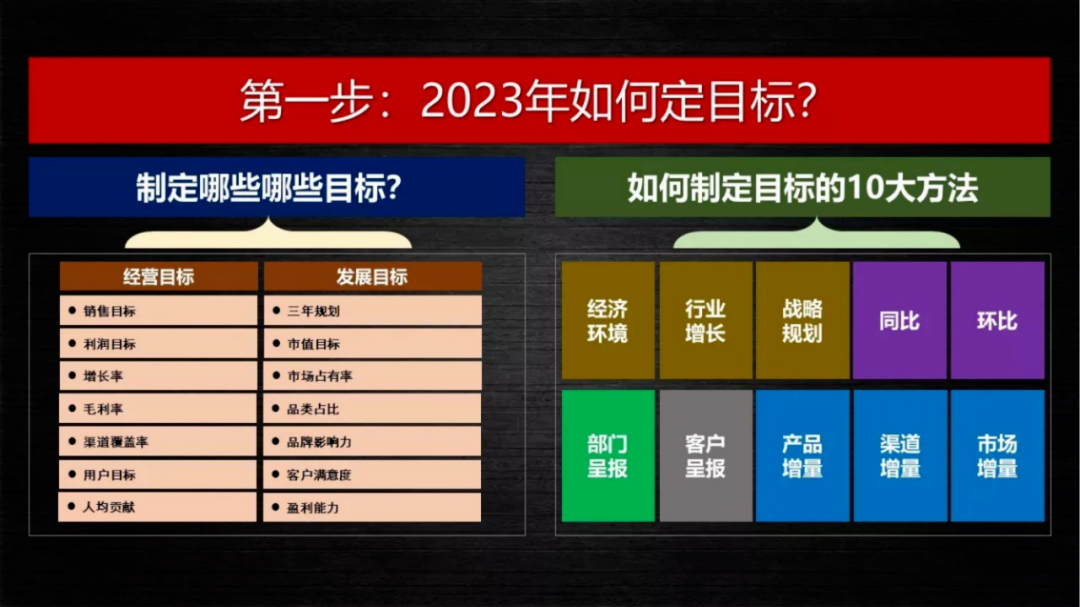 2023如何定目標