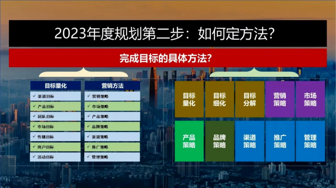 完成目標的具體方法