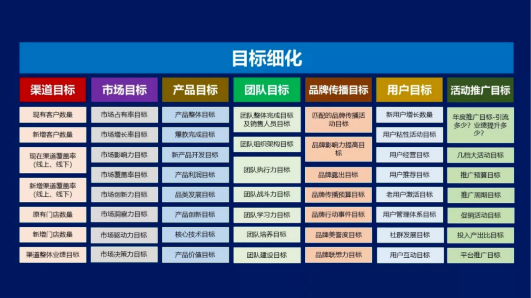 目標細化