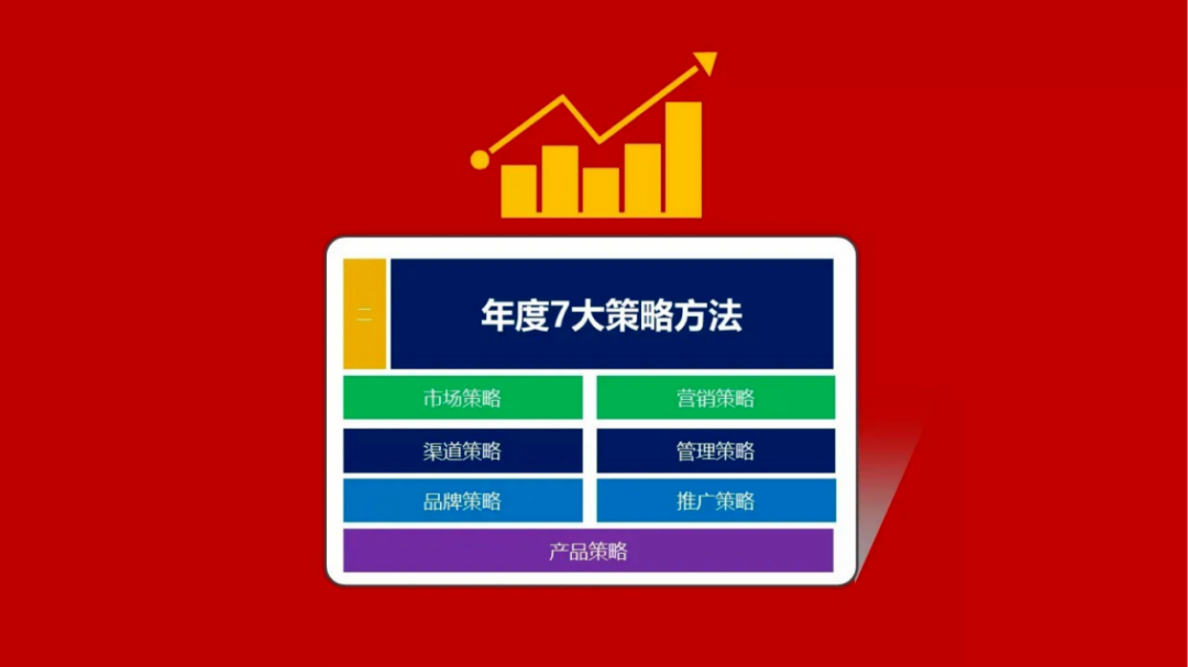 年度7大策略方法