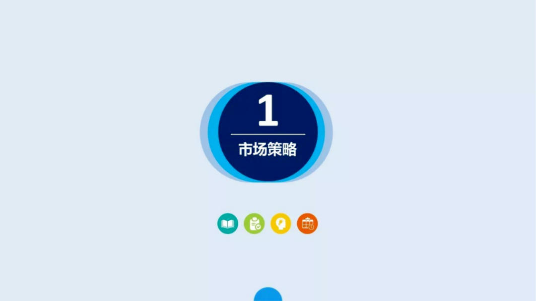 市場策略