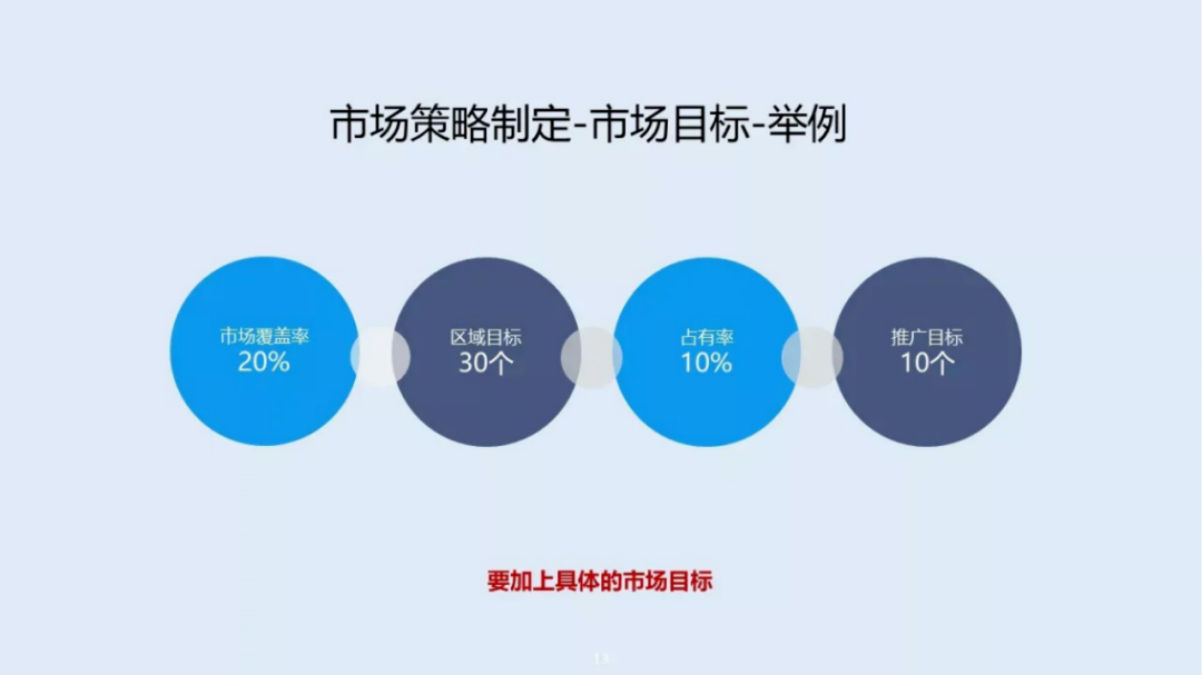 市場目標舉例