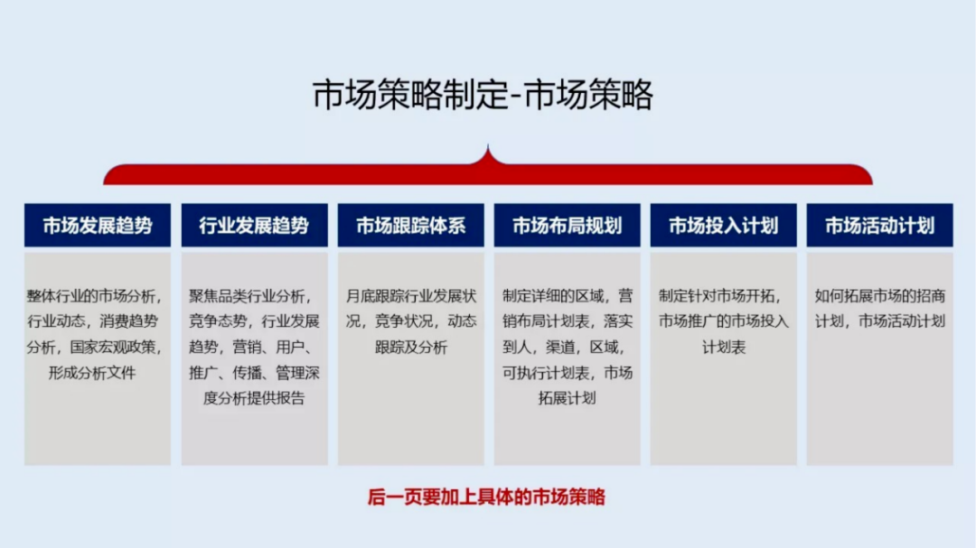 市場策略