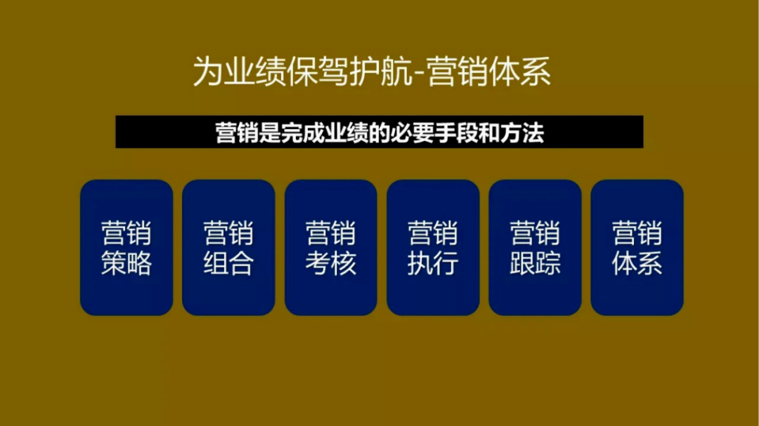 營銷體系