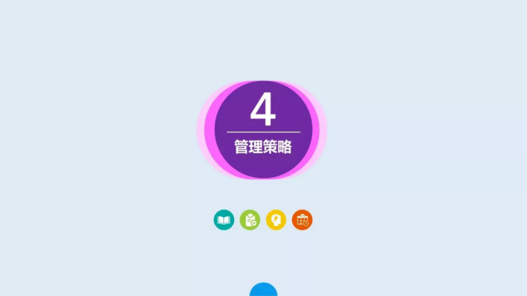 管理策略
