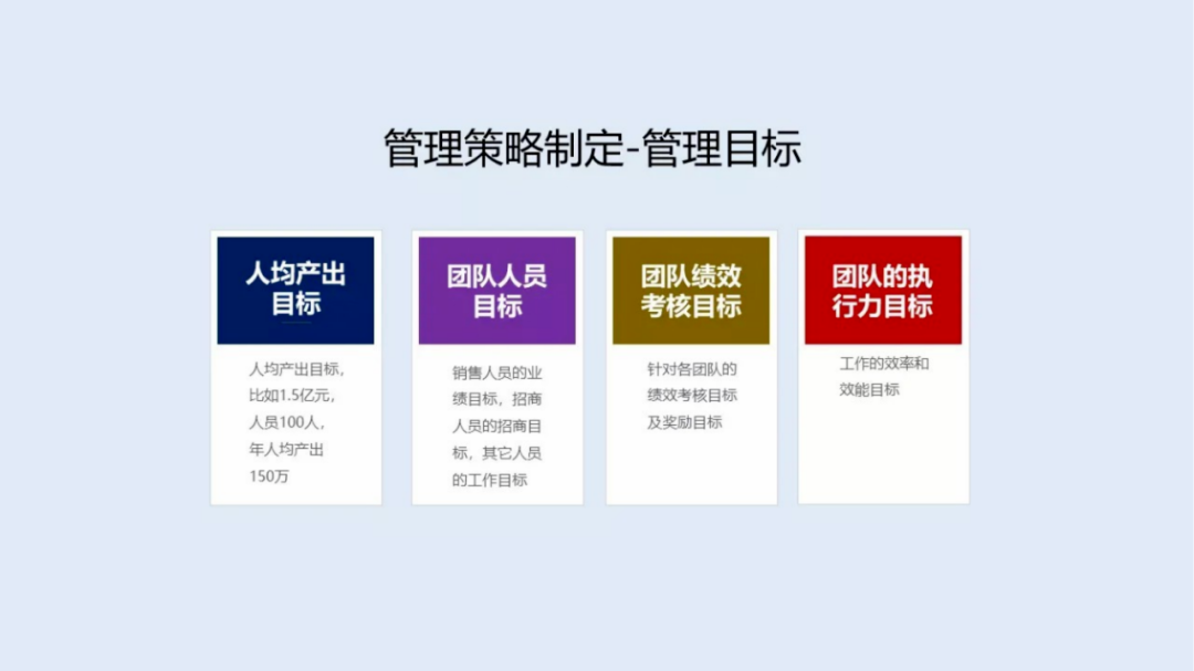 管理目標