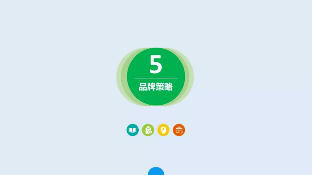 品牌策略