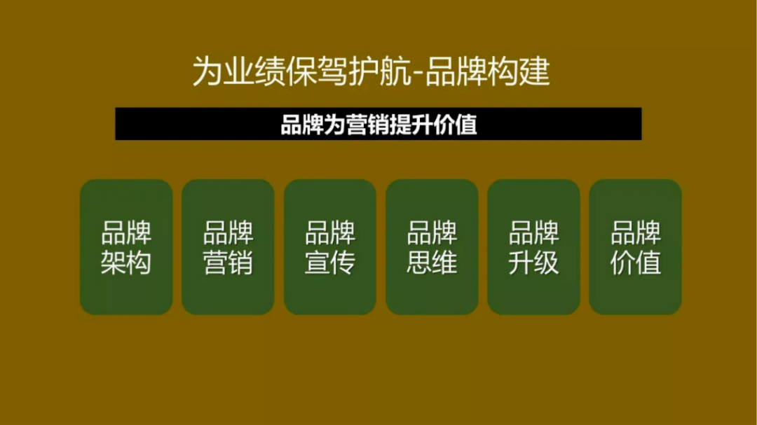 品牌構建