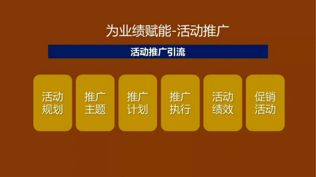 活動推廣