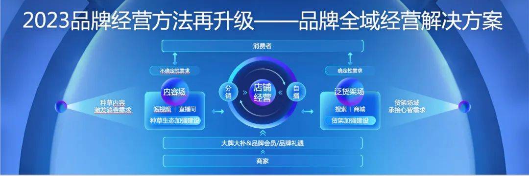 2023年，快手商家創造增量的3個關鍵點