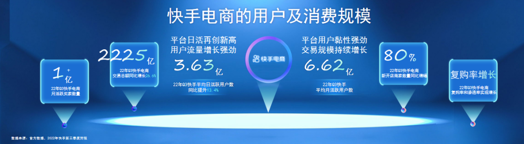 2023年，快手商家創造增量的3個關鍵點