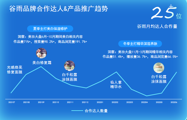 2023年，快手商家創造增量的3個關鍵點
