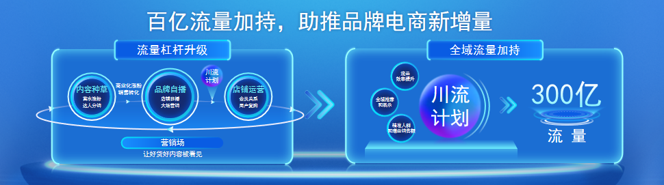 2023年，快手商家創造增量的3個關鍵點