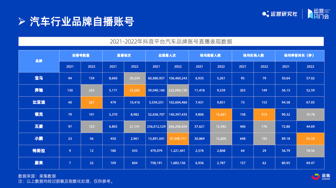 揭秘服務類品牌的最新直播營銷方法論 ｜5000字干貨