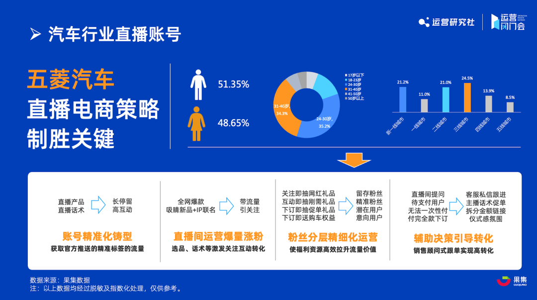 揭秘服務類品牌的最新直播營銷方法論 ｜5000字干貨