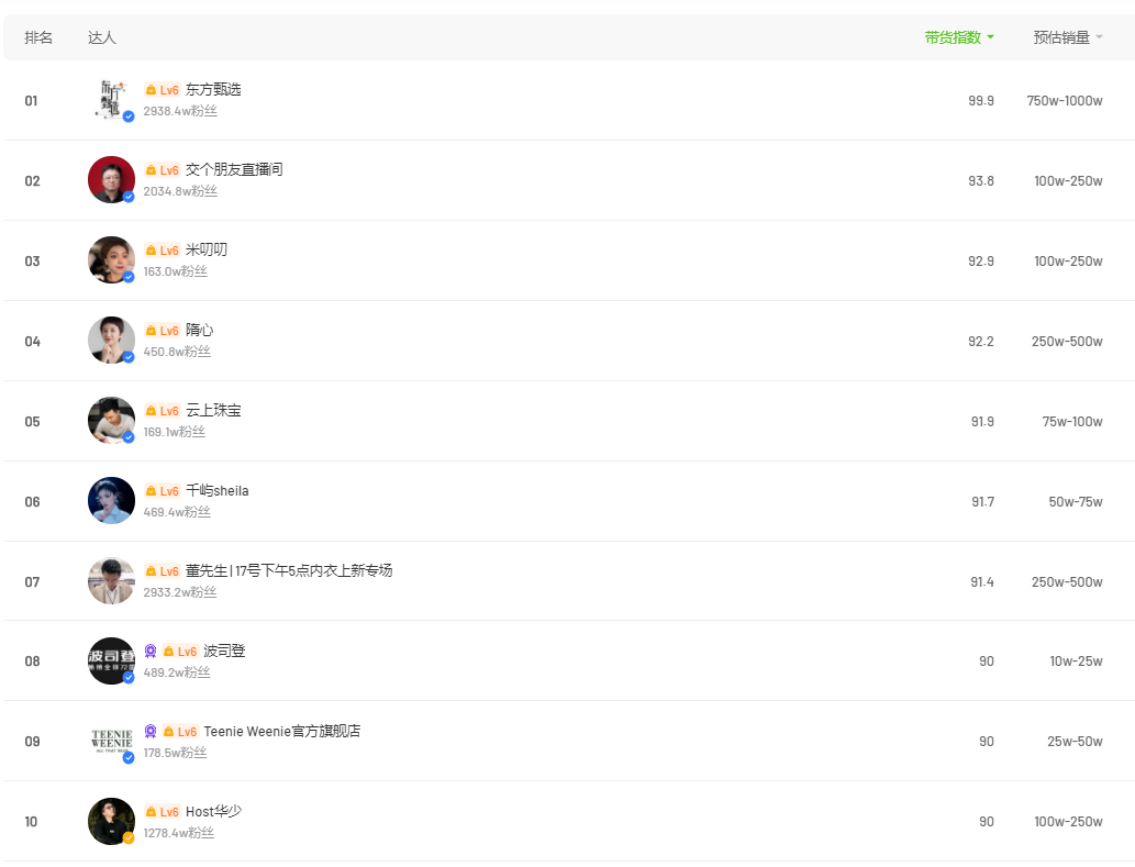 2023抖音品牌自播成風口，商家玩法拆解出爐！