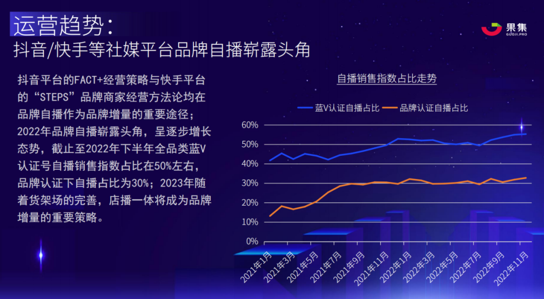 2023抖音品牌自播成風口，商家玩法拆解出爐！