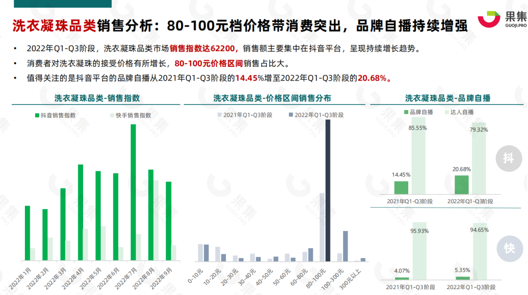 2023抖音品牌自播成風口，商家玩法拆解出爐！