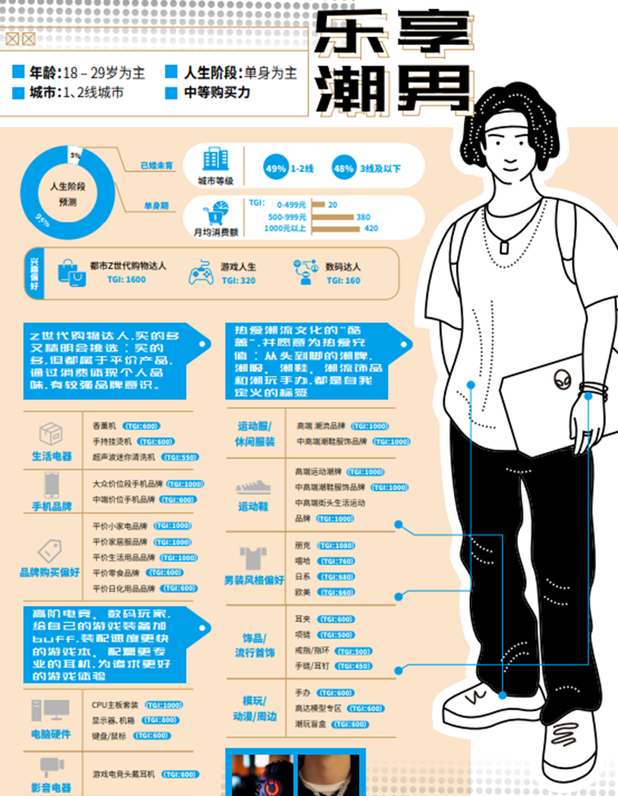 男顏經濟崛起，美妝個護市場如何抓新人群做增量？
