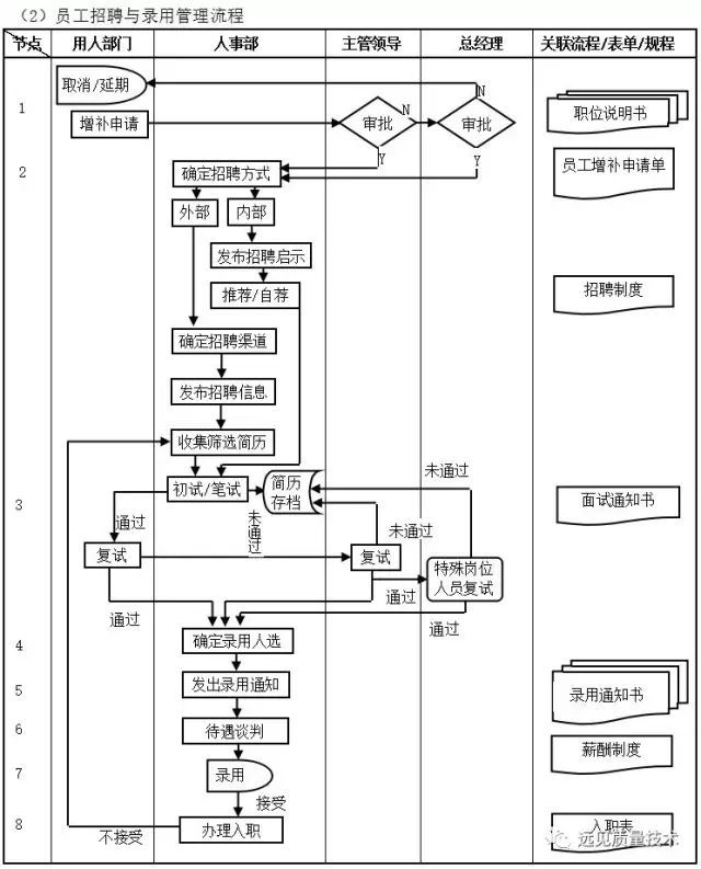數字化轉型核心流程圖：ERP是數字化的第一站