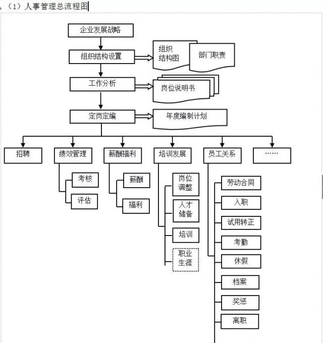 數字化轉型核心流程圖：ERP是數字化的第一站