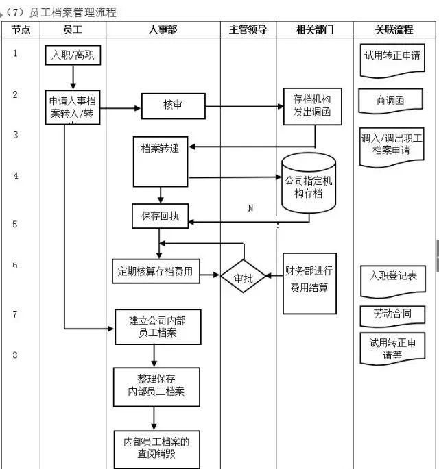 數字化轉型核心流程圖：ERP是數字化的第一站