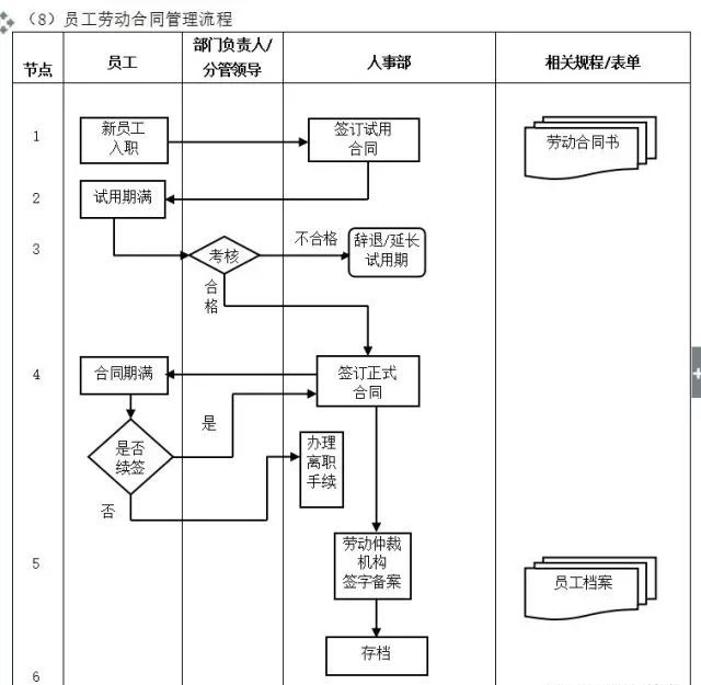 數字化轉型核心流程圖：ERP是數字化的第一站