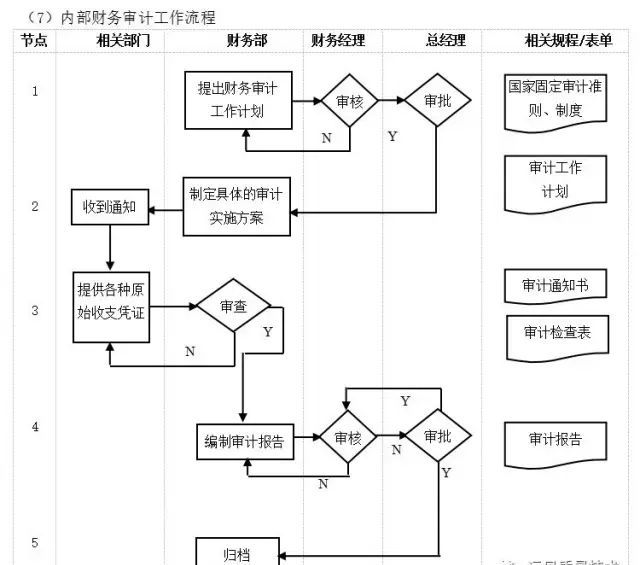 數字化轉型核心流程圖：ERP是數字化的第一站