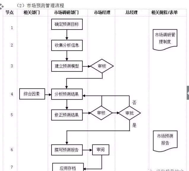 數字化轉型核心流程圖：ERP是數字化的第一站
