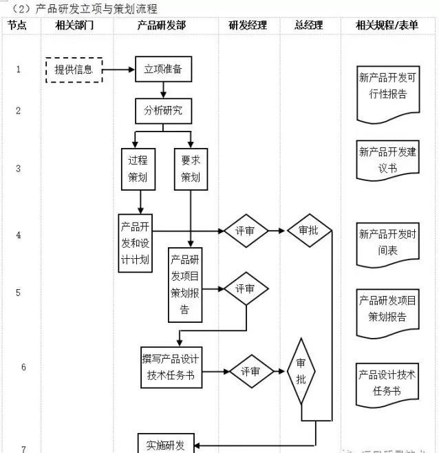 數字化轉型核心流程圖：ERP是數字化的第一站