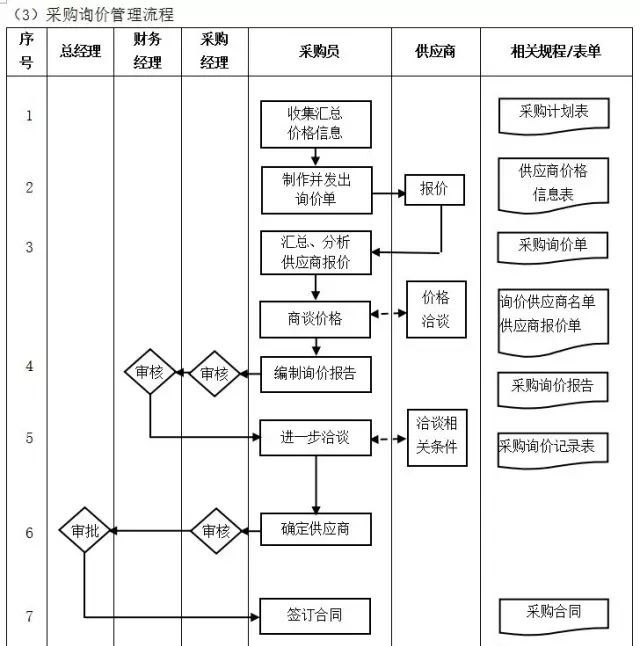 數字化轉型核心流程圖：ERP是數字化的第一站