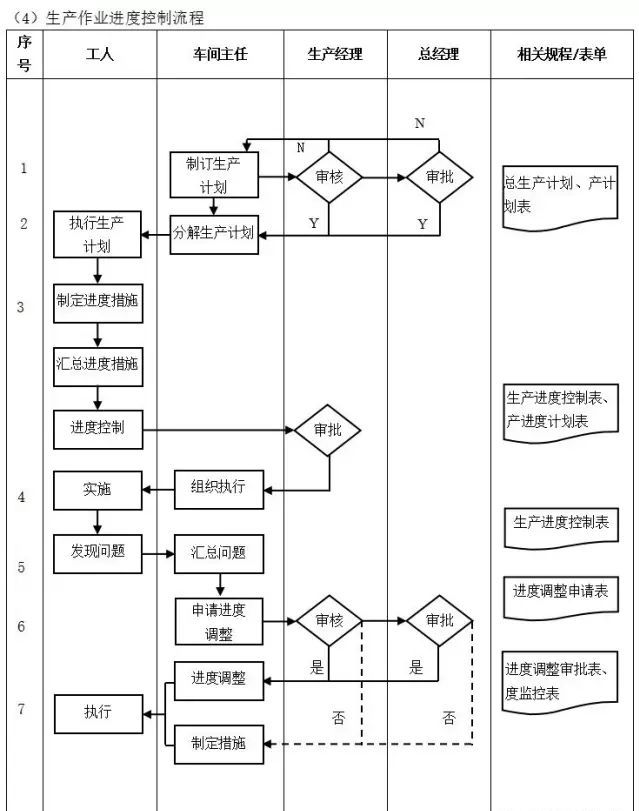 數字化轉型核心流程圖：ERP是數字化的第一站