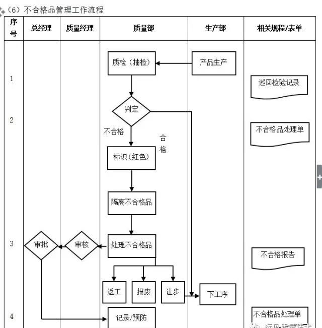 數字化轉型核心流程圖：ERP是數字化的第一站