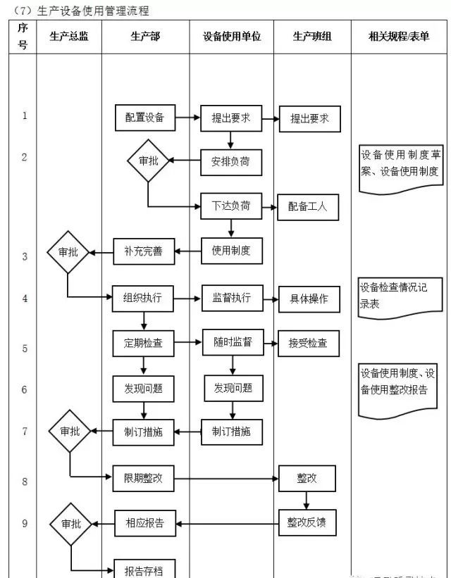 數字化轉型核心流程圖：ERP是數字化的第一站