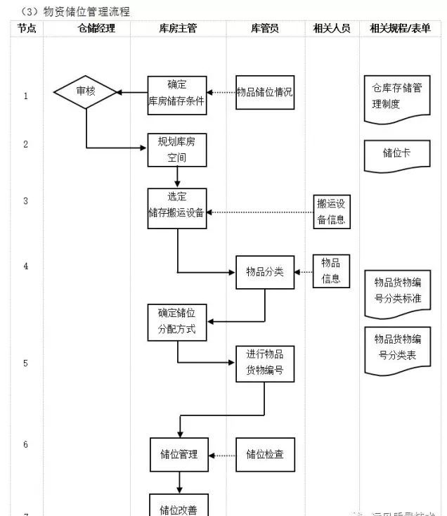 數字化轉型核心流程圖：ERP是數字化的第一站