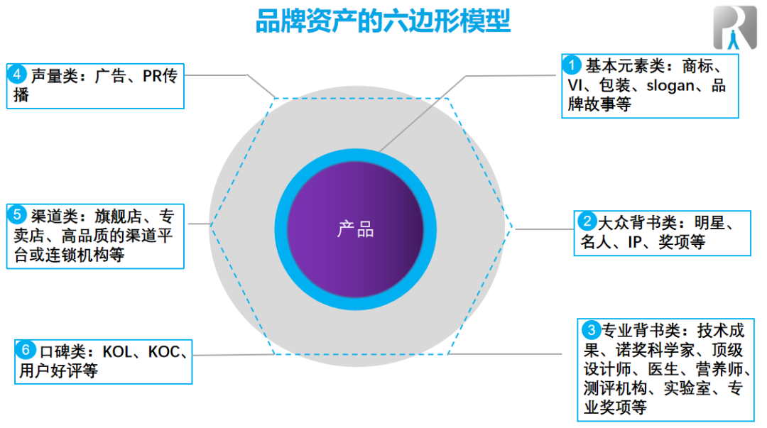 飽和攻擊、占領心智——也許是對品牌營銷最大的誤解
