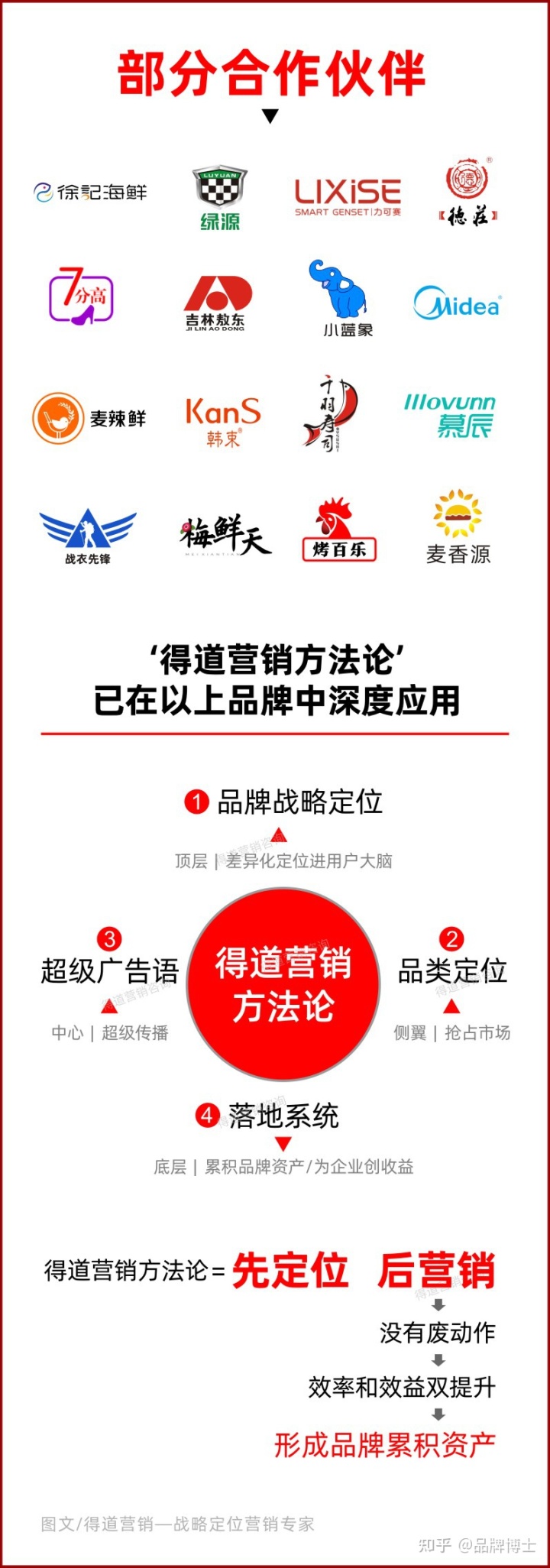 高大上品牌定位概念99%落不了地?成功案例和方法有哪些?