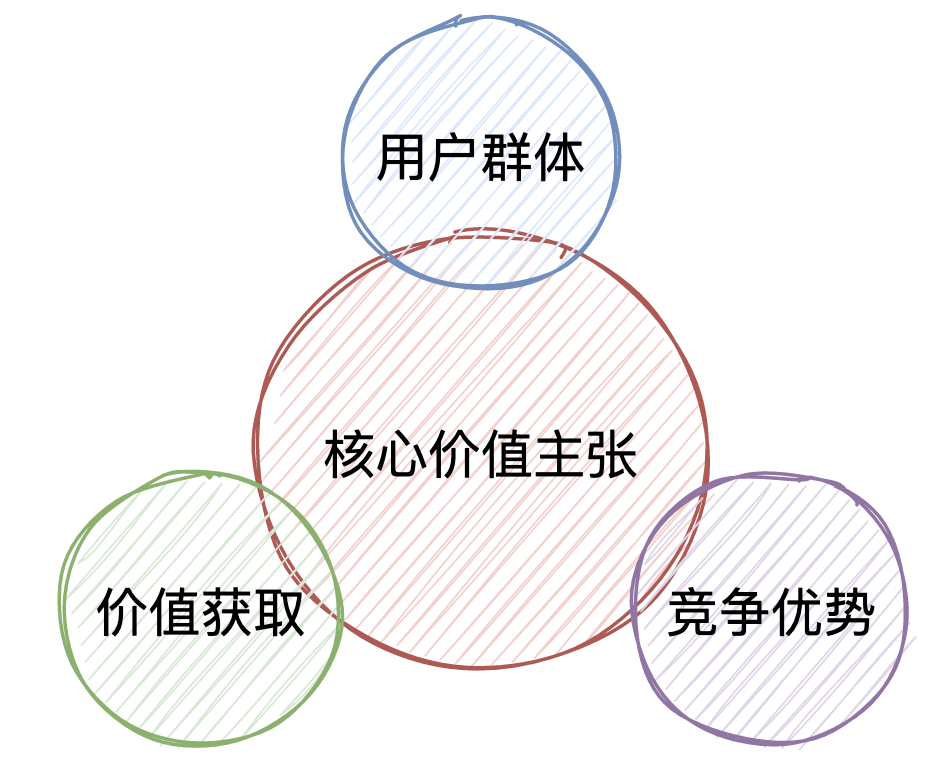 什么是產品定位?如何做?——站在CEO高度去想