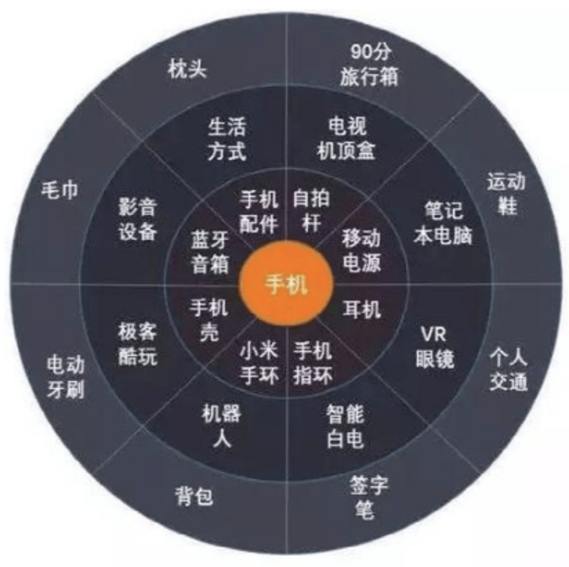 什么是產品定位?如何做?——站在CEO高度去想