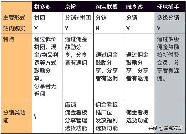 產品經理進階：產品從0到1如何進行定位？