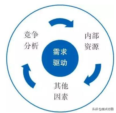 產品經理進階：產品從0到1如何進行定位？