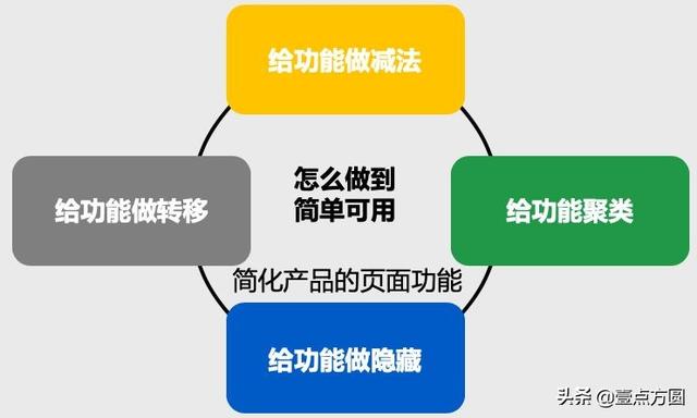 產品經理進階：產品從0到1如何進行定位？