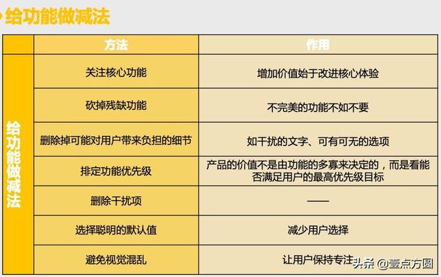 產品經理進階：產品從0到1如何進行定位？