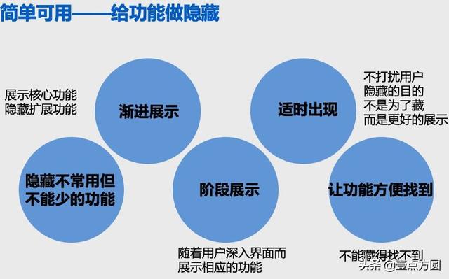 產品經理進階：產品從0到1如何進行定位？