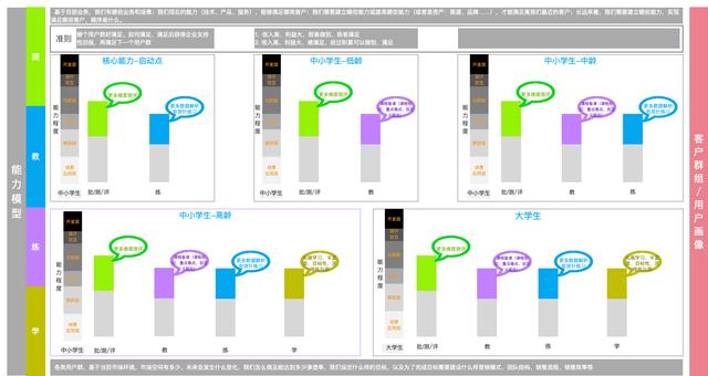產品經理進階:產品定位與路線規劃的工具模型