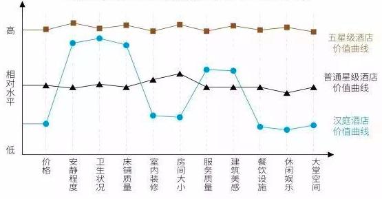 產品經理進階:產品定位與路線規劃的工具模型